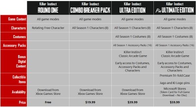 Xbox-One-Killer-Instinct-Pricing-Guide.jpg