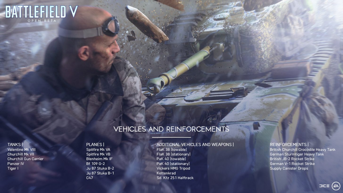 Battlefield 5 Beta Vehicles and Reinforcements