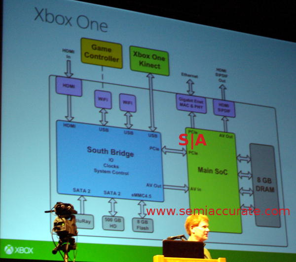 Microsoft Reveals Official Xbox One Component Details | XBOXONE-HQ.COM